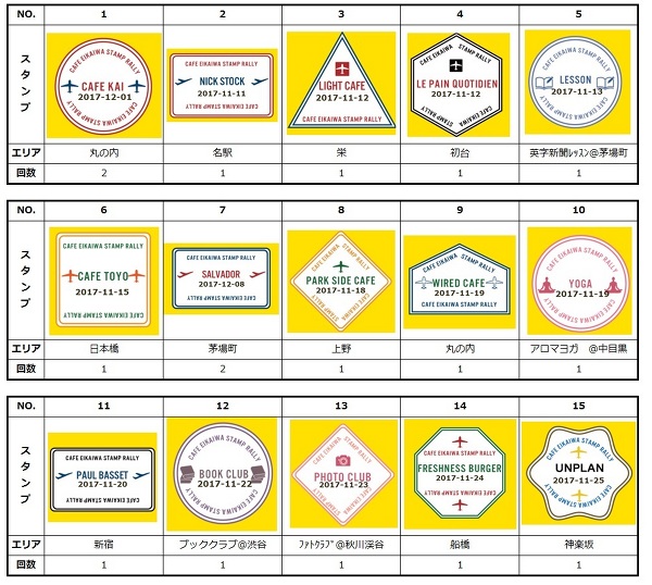 英クマ君♪スタンプラリーにチャレンジ 12月3日（日）～12月9日(土